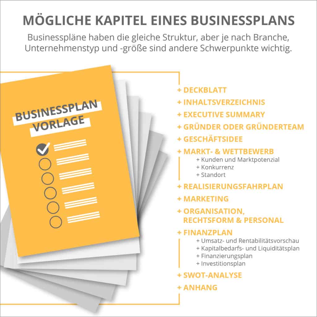 Businessplan - Mögliche Kapitel eines Businessplans