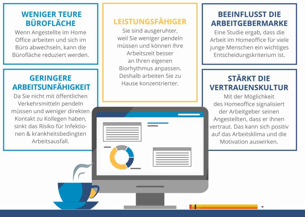 Home Office: Vor- und Nachteile, Regelungen, Tipps & Tricks
