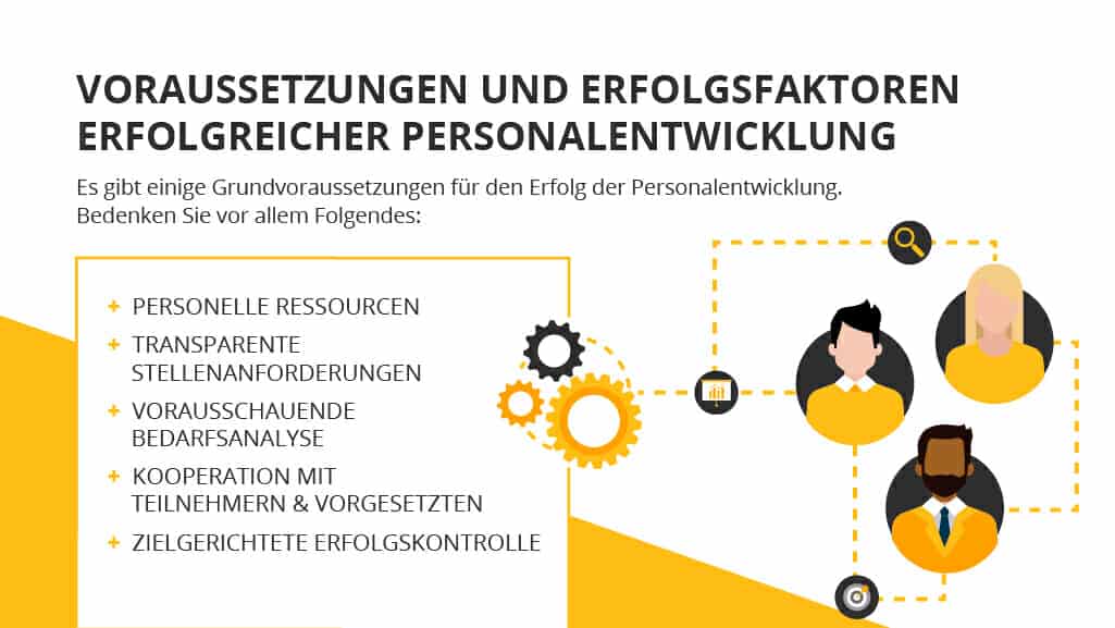 Personalentwicklung: Ziele, Maßnahmen Und Praxisbeispiele