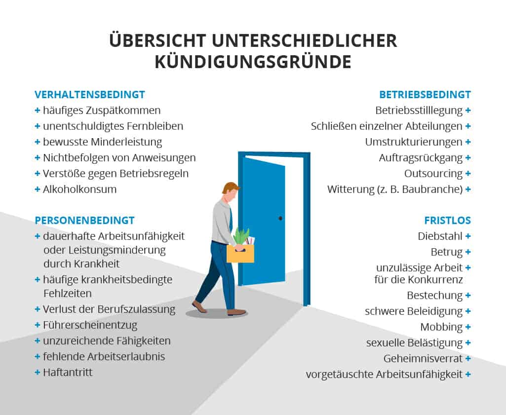 Kann Man Bei Einer Zeitarbeitsfirma Jederzeit Kündigen selbststaendigkeit.de