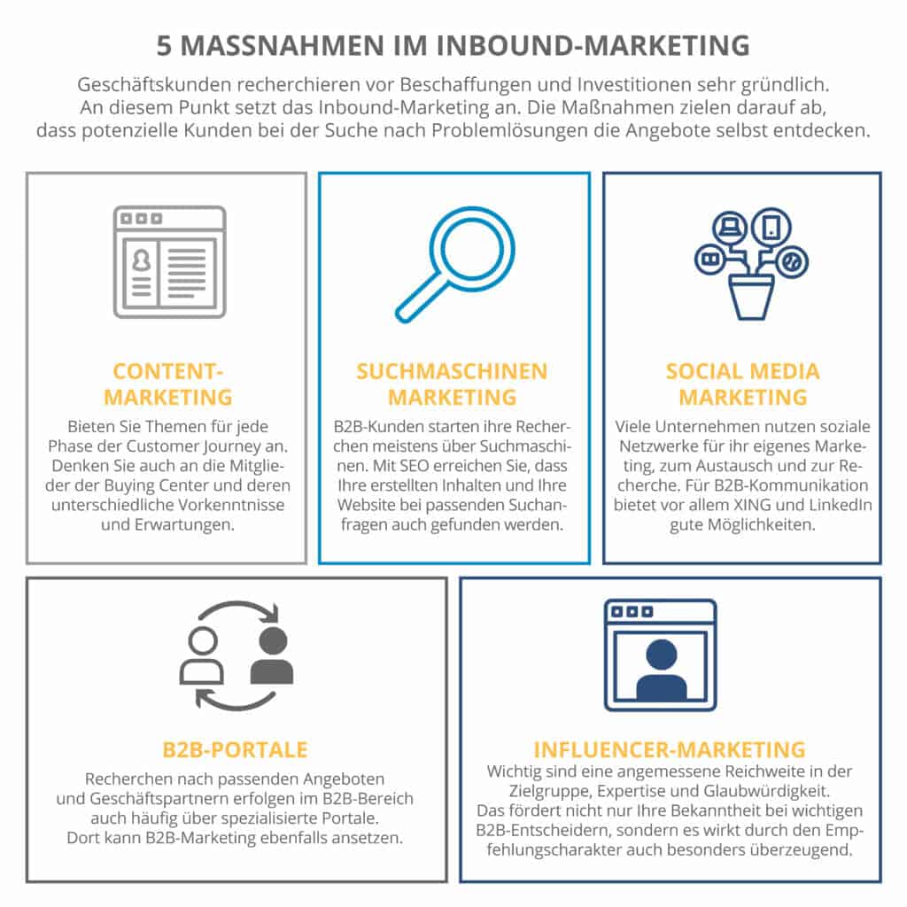 5 Maßnahmen im Inbound-Marketing