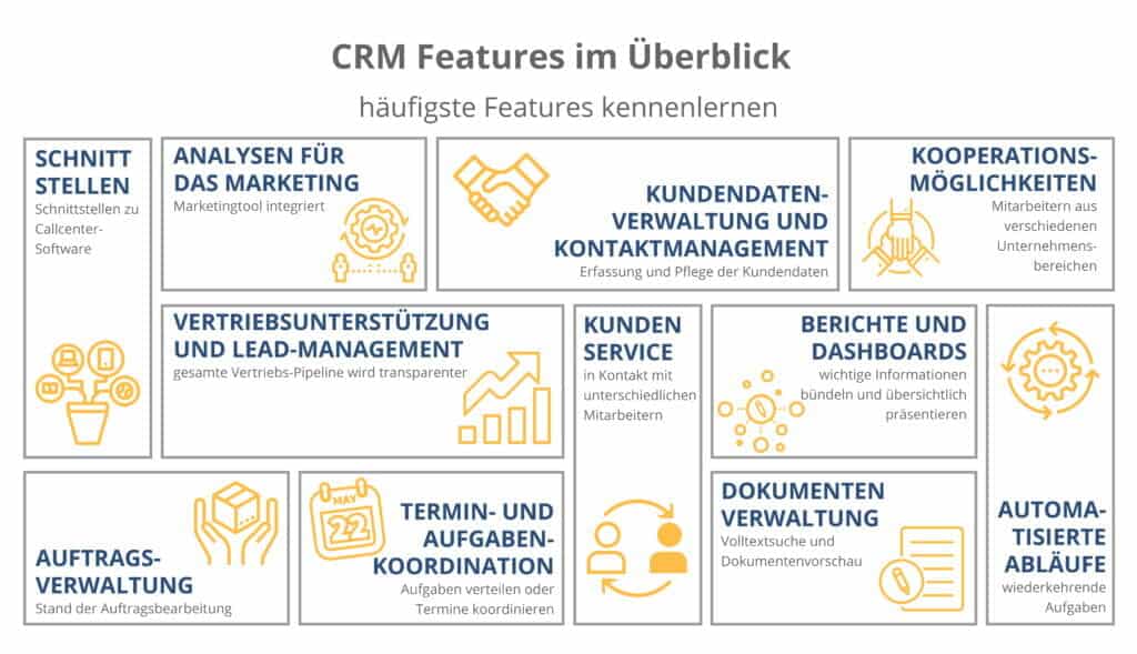 CRM - CRM Features im Überblick