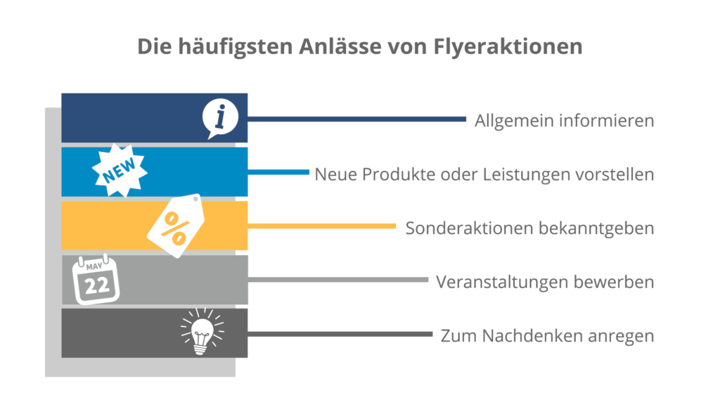 Flyer erstellen + online drucken: Beste Anbieter + umfassender Leitfaden