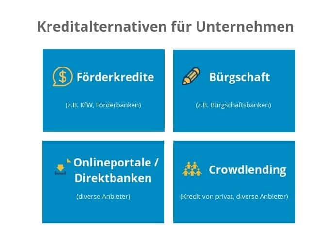 Unternehmenskredit (2024): Anbieter im Vergleich