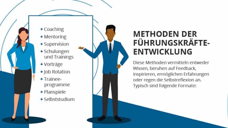 Führungskräfteentwicklung: Schöpfen Sie das Potenzial Ihres Personals