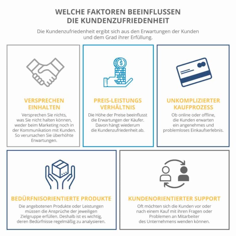 Kundenzufriedenheit