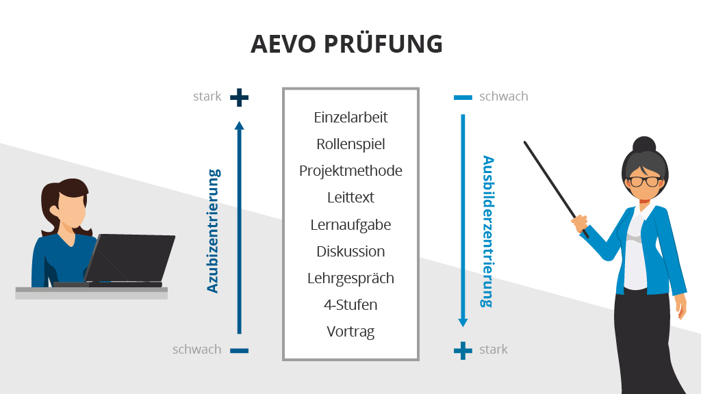 AEVO_Prüfung