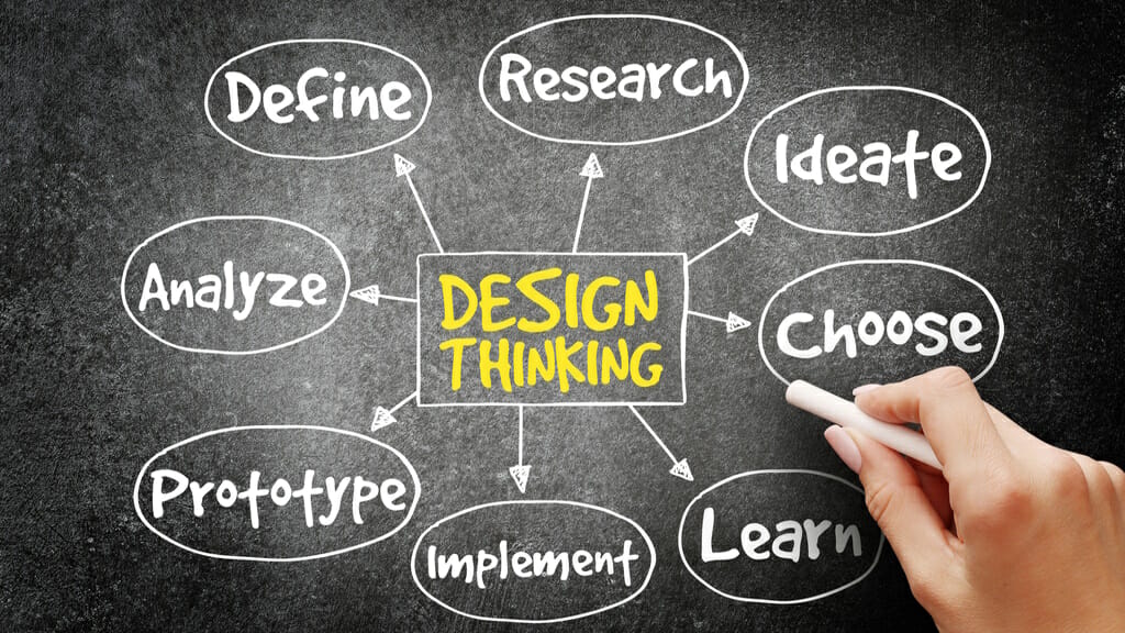 Was ist Design Thinking und wie können Startups die Design Thinking Methode für sich nutzen_TB