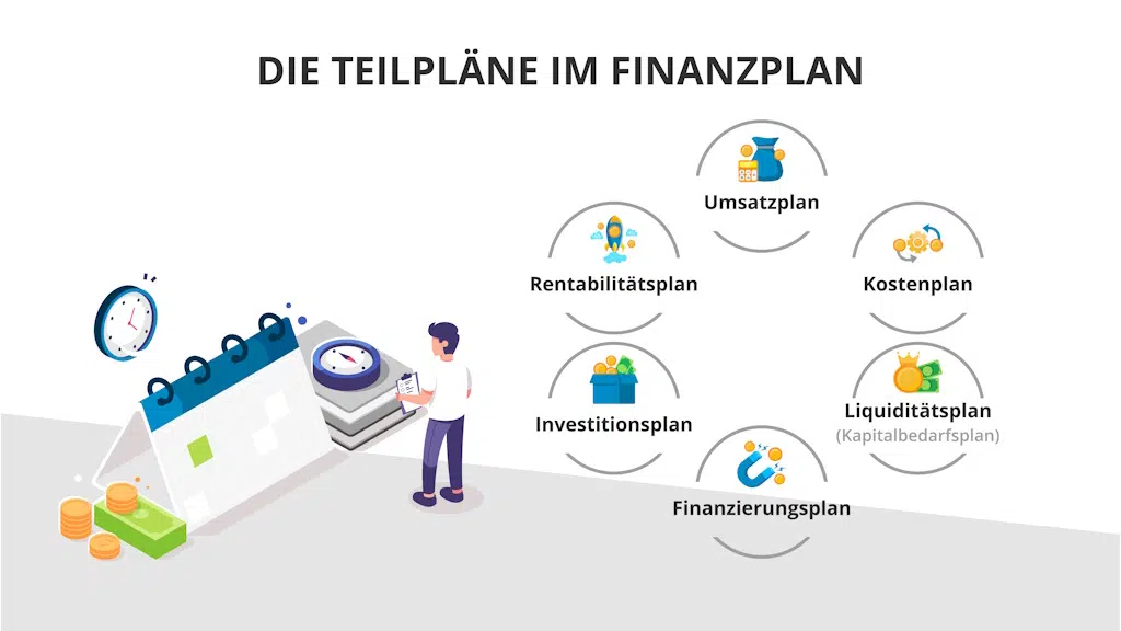 Teilpläne im Finanzplan