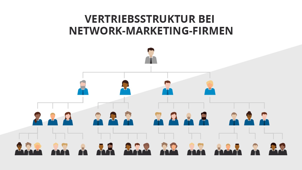Vertriebsstruktur bei Network-Marketing-Firmen