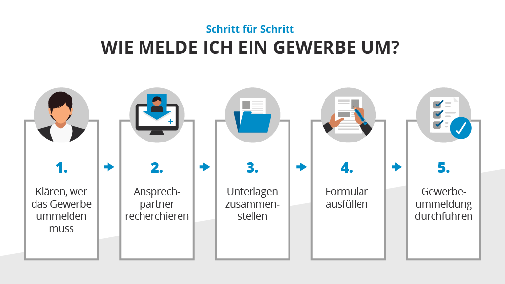 Schritt für Schritt - Wie melde ich ein Gewerbe um