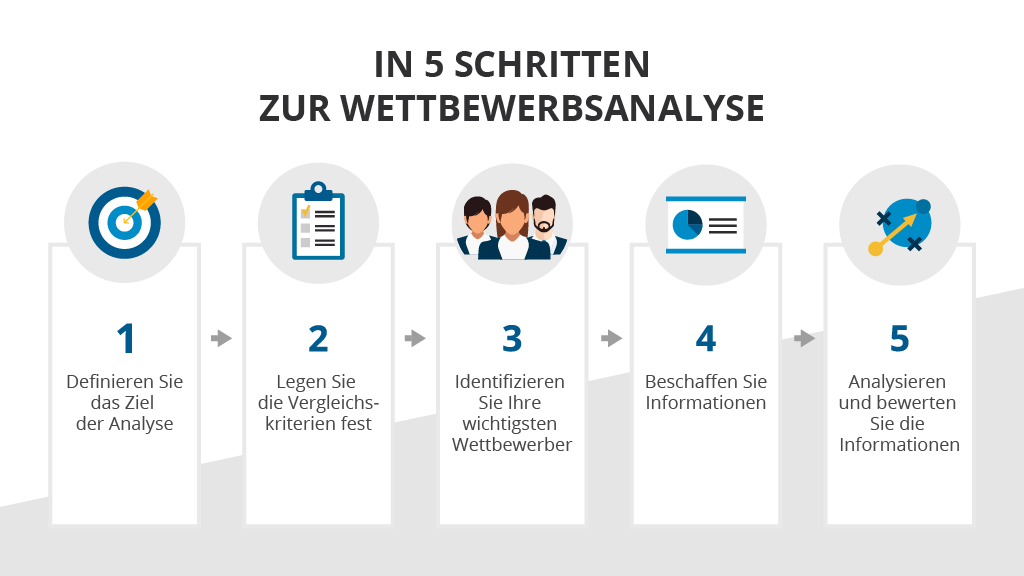 Wettbewerbsanalyse in 5 Schritten