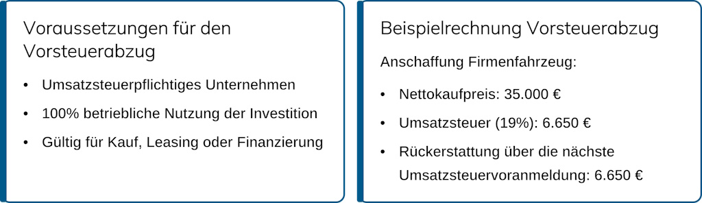 Wie kalkuliere ich größere Anschaffungen richtig_7 Wie kalkuliere ich größere Anschaffungen richtig_7