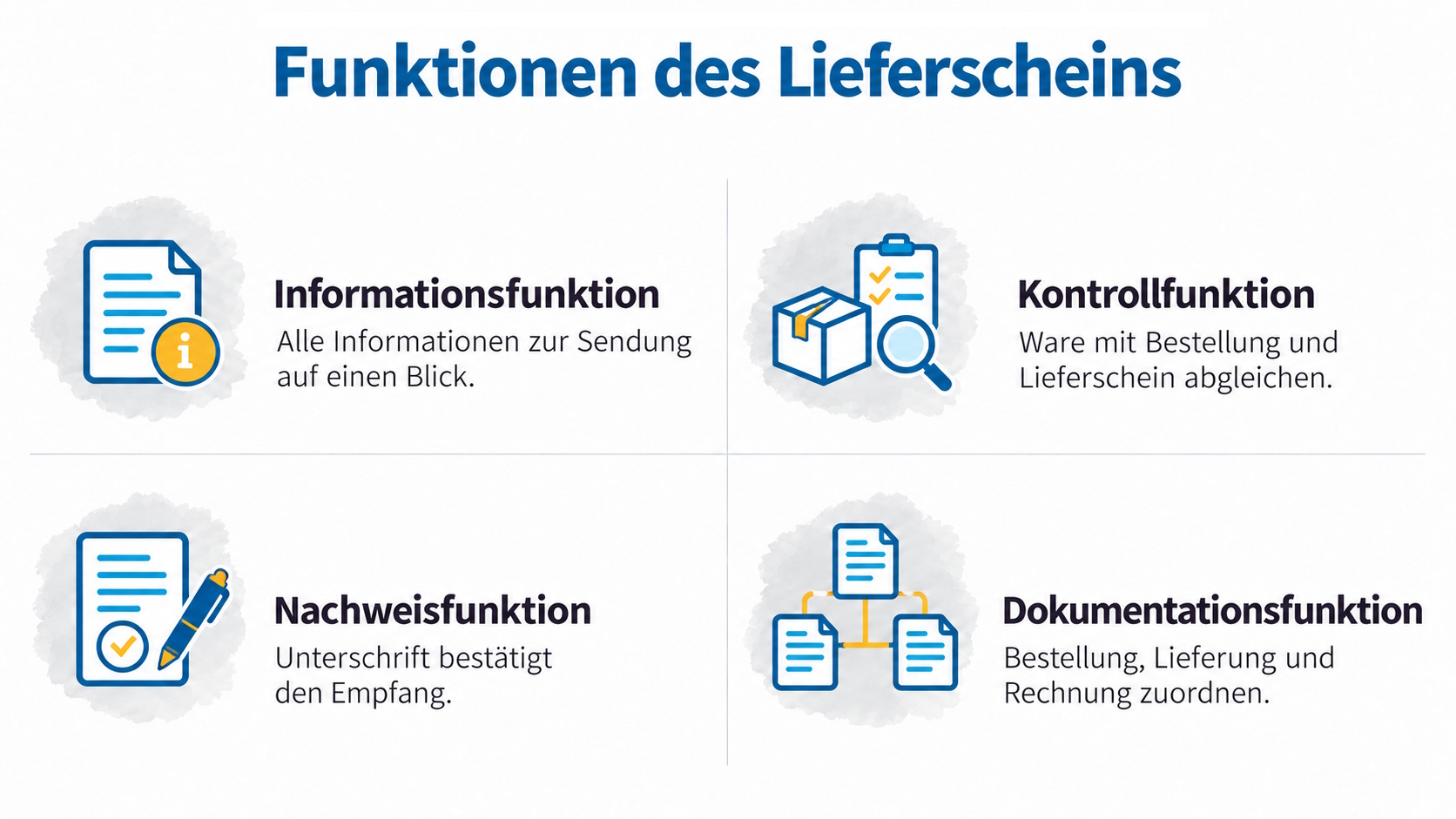 Lieferschein: Vier Funktionen im Überblick – Information, Kontrolle, Empfangsnachweis und Dokumentation.