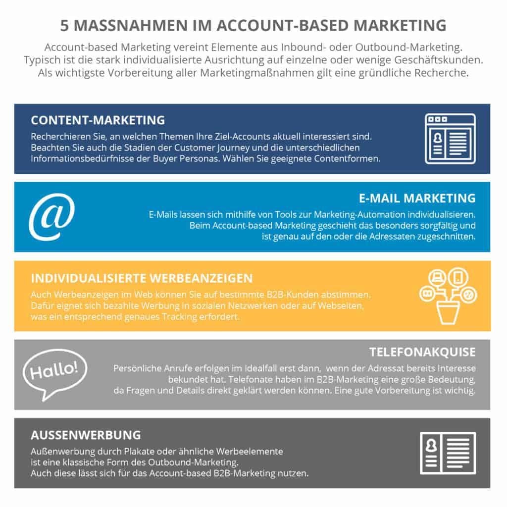 5 Maßnahmen im Account-based Marketing